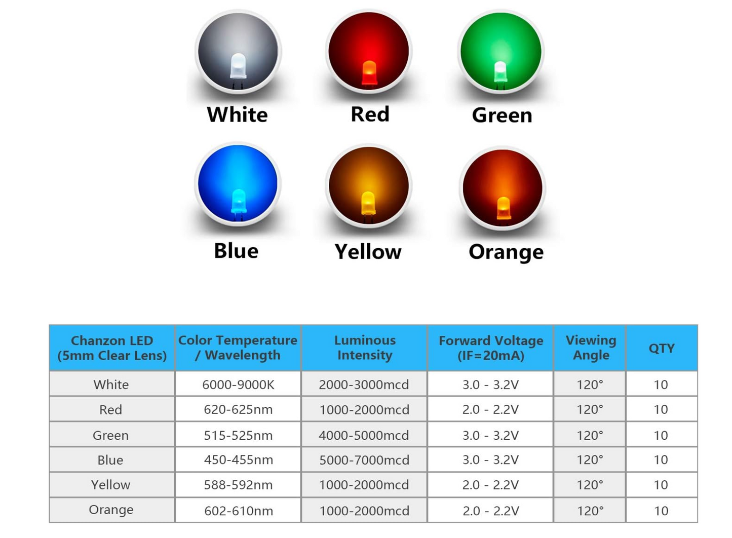 3mm LED Diode Lights Assortment (Clear Transparent Lens) Emitting Lighting Bulb 3mm LED (Blue)