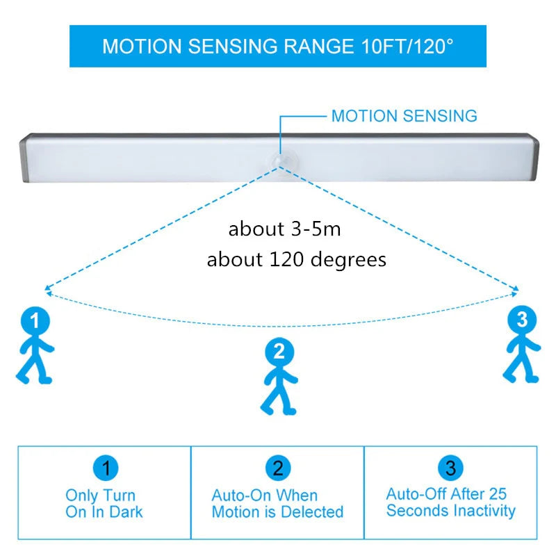 LED USB Charging Cabinet Light Magnetic Strip Closet Light Night Lamp With Motion Sensor For Kitchen Bedroom Home Lighting